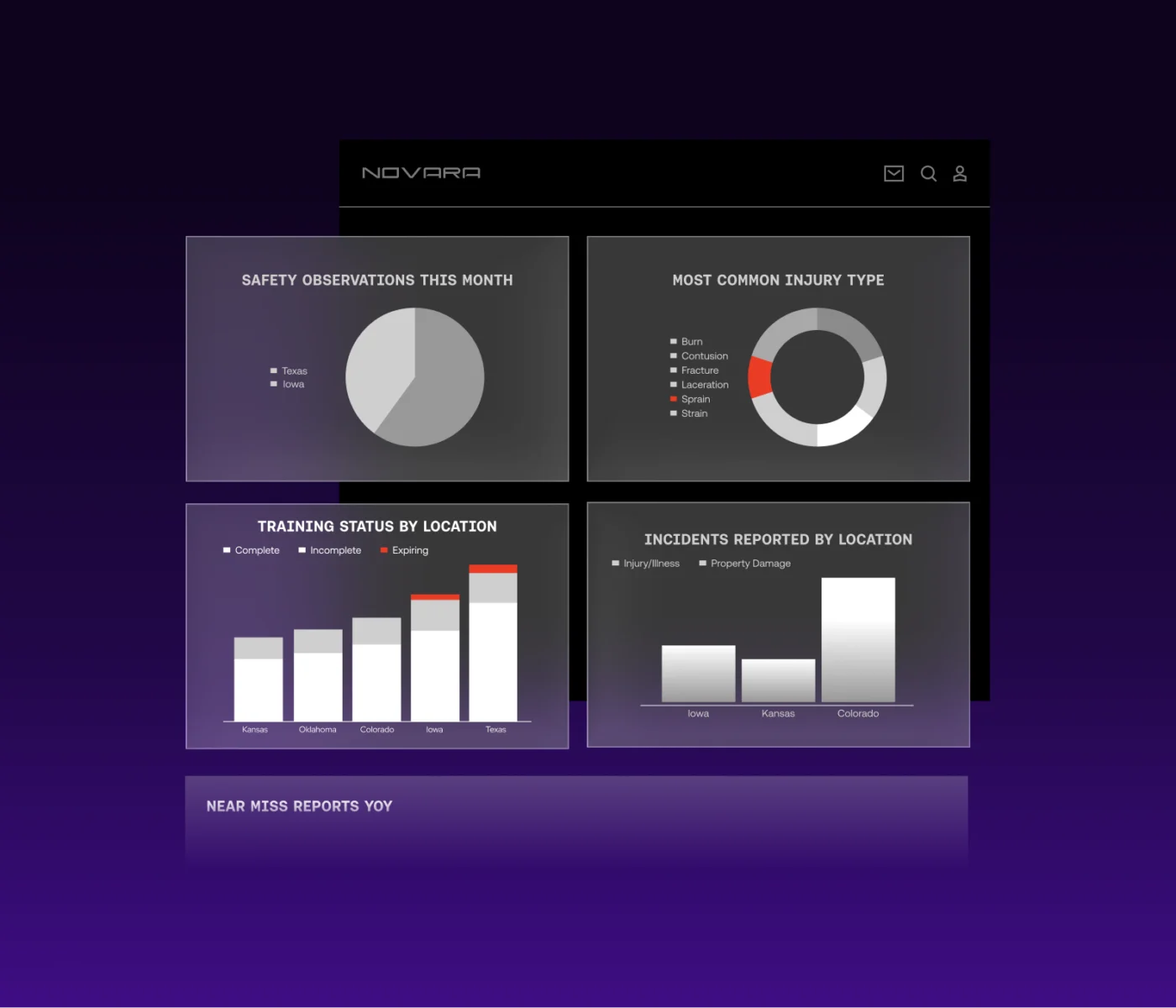 EHS Module - Dashboards-large