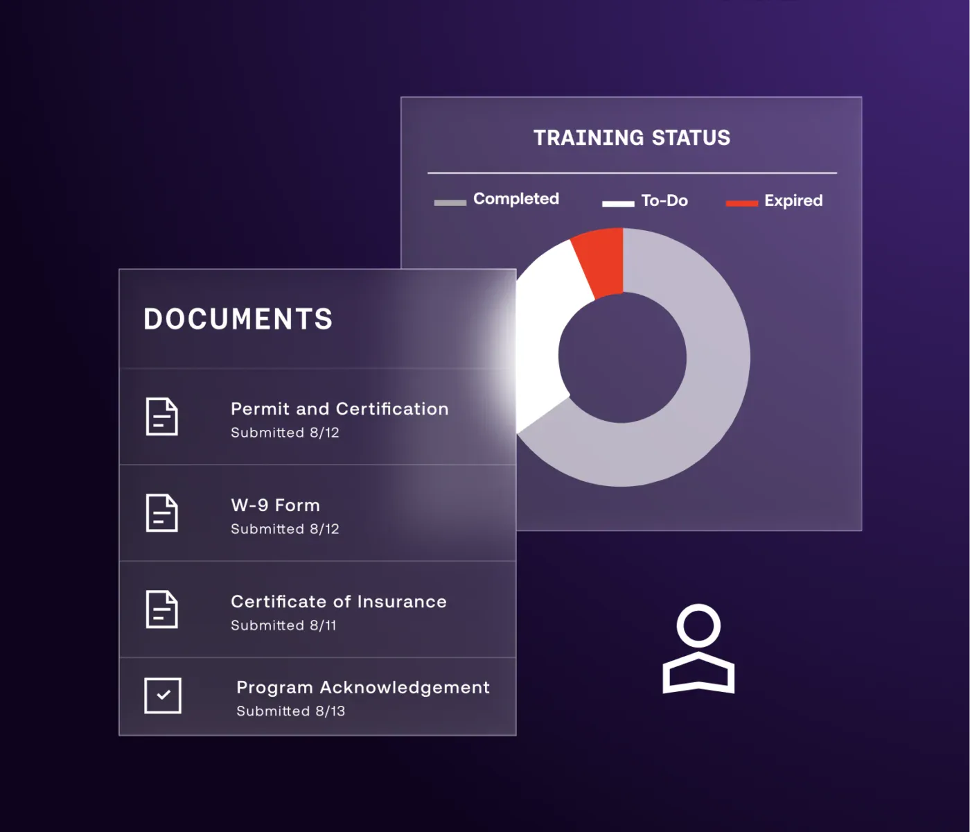 Contractor Profiles