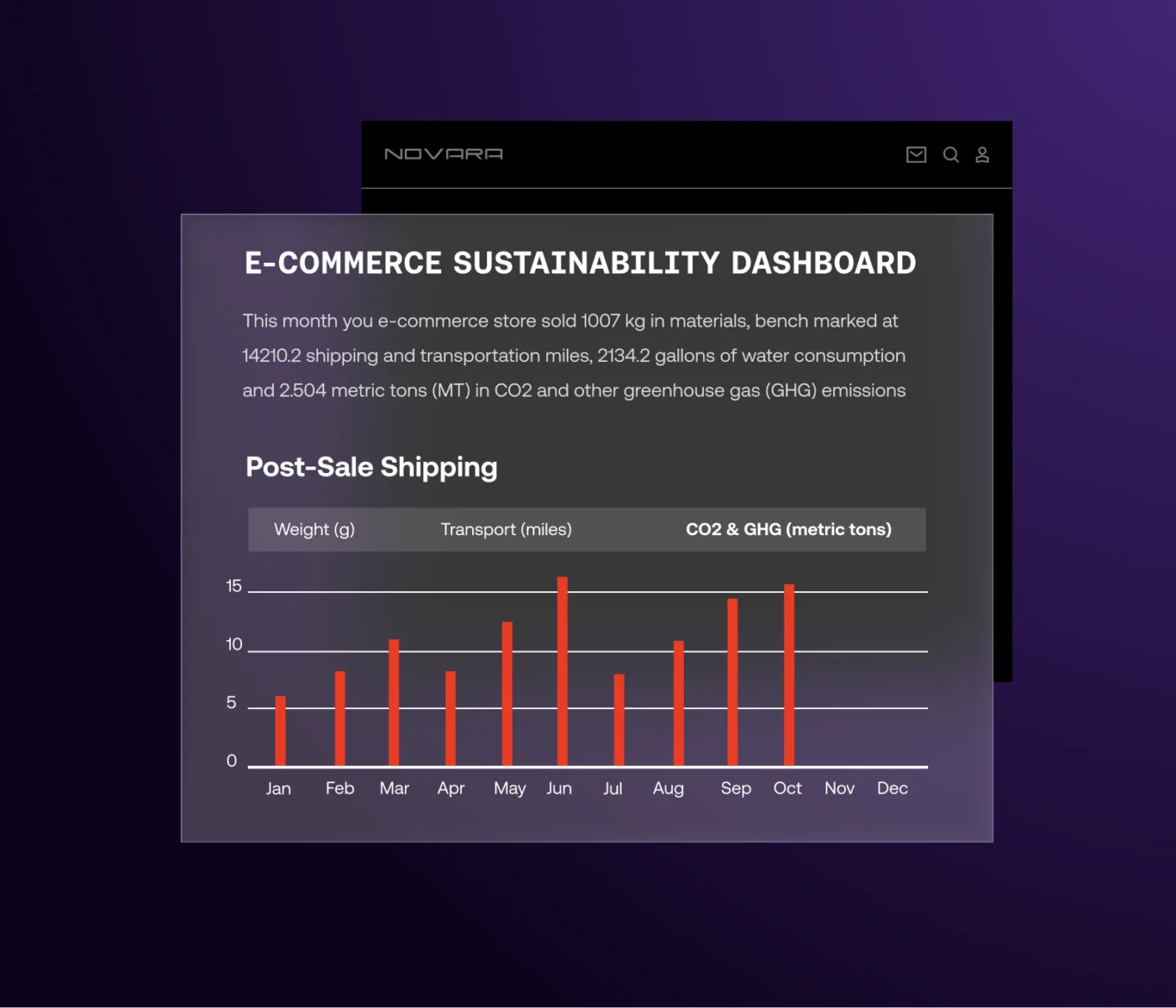 header - sustainability CO2 program management
