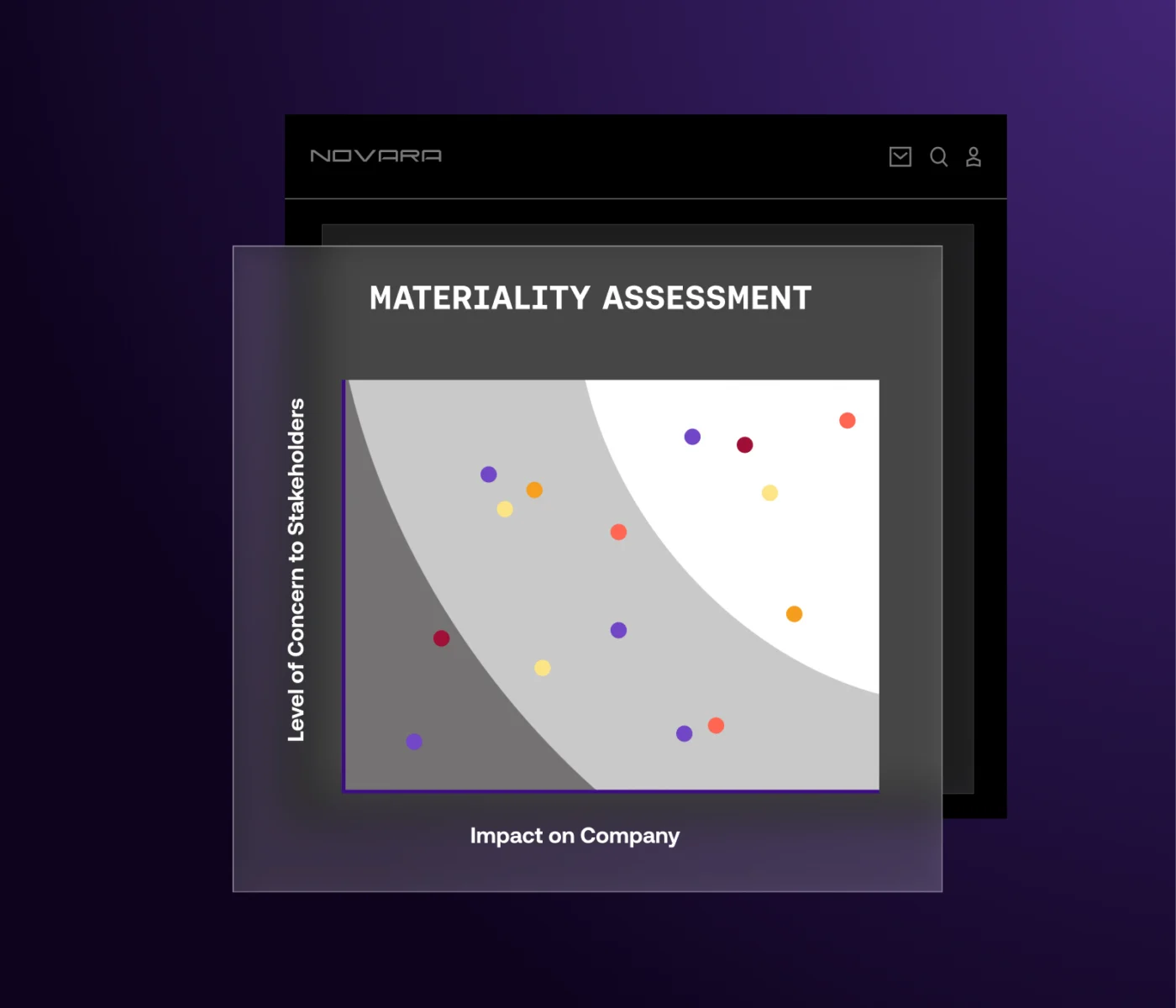 materiality assessment