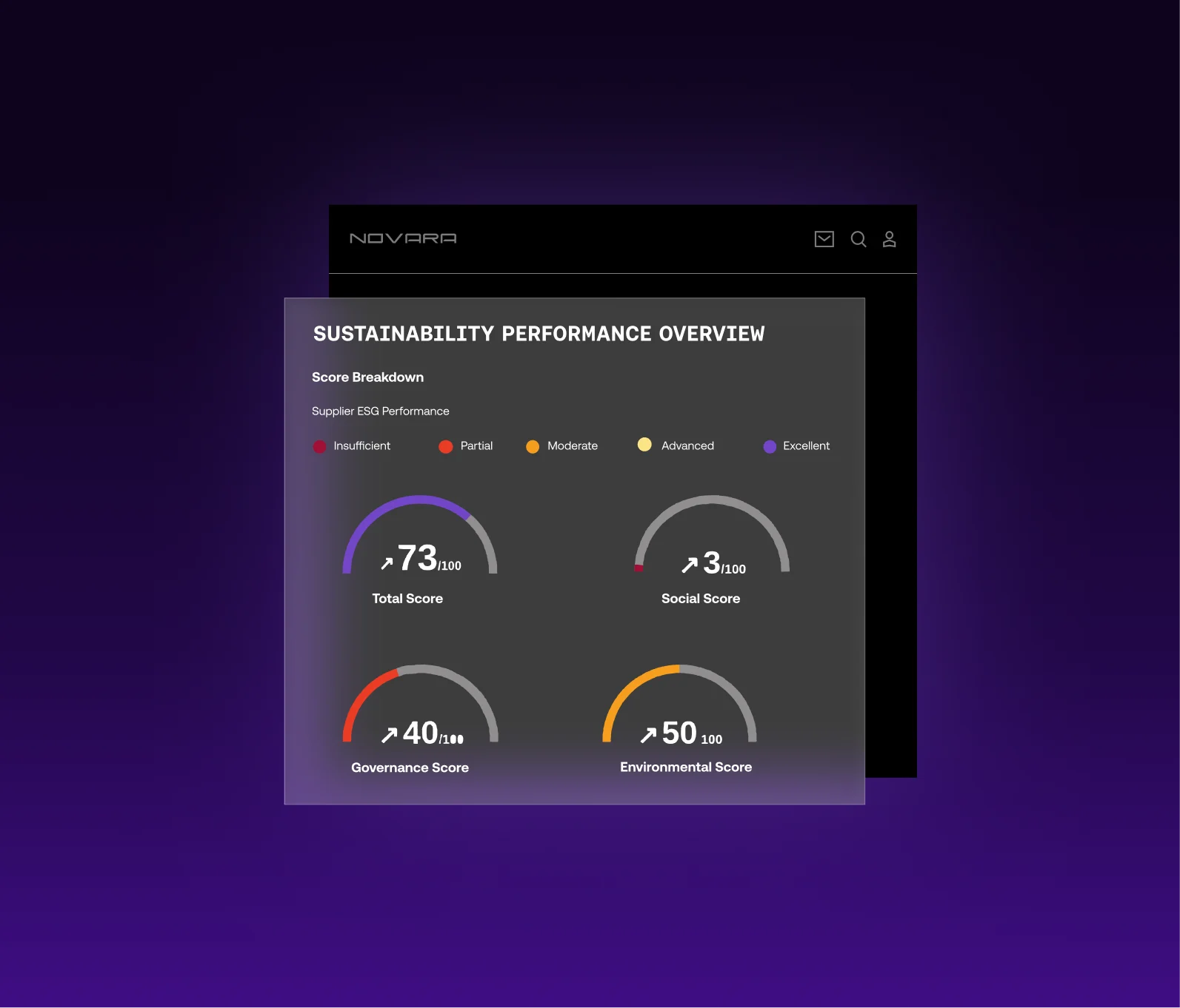 sustainability reporting and disclosures