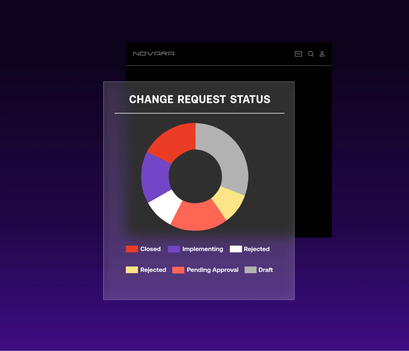 Quality Essentials Change Request Status